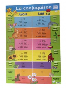 Avoir et Etre - La conjugaison (double sided)